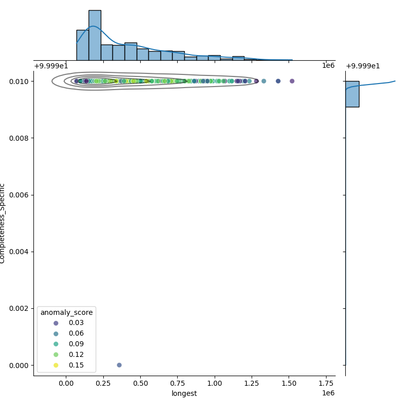 Bacillus paranthracis_filt_longest_Completeness_Specific.png